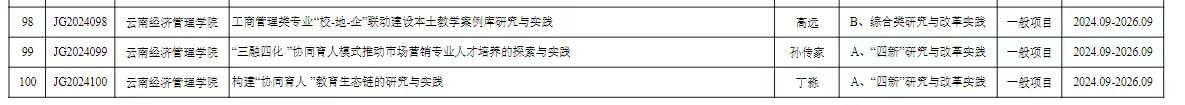 喜报!世界杯官网3个项目获2024年本科高校教育教学改革研究项目立项 第 2 张 喜报!世界杯官网3个项目获2024年本科高校教育教学改革研究项目立项 第 2 张
