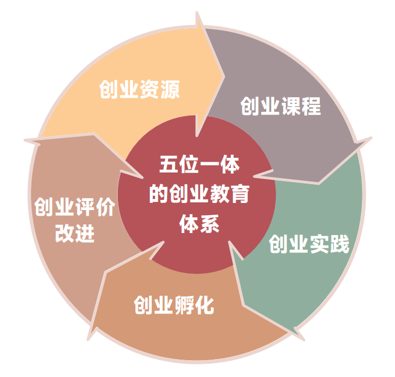 1金3银!美加墨世界杯官方网站在中国国际大学生创新大赛斩获第六个全国金奖! 第 14 张 1金3银!美加墨世界杯官方网站在中国国际大学生创新大赛斩获第六个全国金奖! 第 14 张