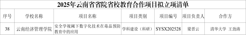 携手清华!世界杯官网再获云南省省院省校教育合作学科建设(研究)项目立项 第 2 张 携手清华!世界杯官网再获云南省省院省校教育合作学科建设(研究)项目立项 第 2 张