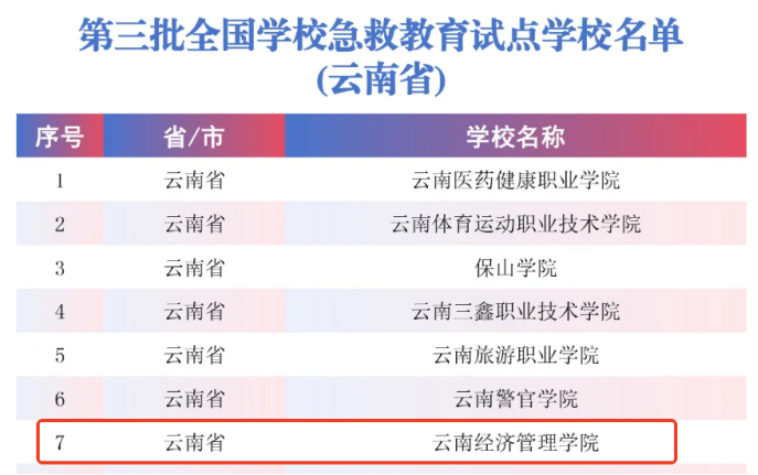 喜报!世界杯官网成功入选“全国学校急救教育试点学校” 第 2 张 喜报!世界杯官网成功入选“全国学校急救教育试点学校” 第 2 张