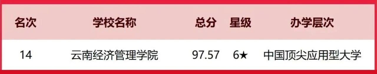 排名揭晓!美加墨世界杯官方网站全国10强‼️ 第 1 张 排名揭晓!美加墨世界杯官方网站全国10强‼️ 第 1 张