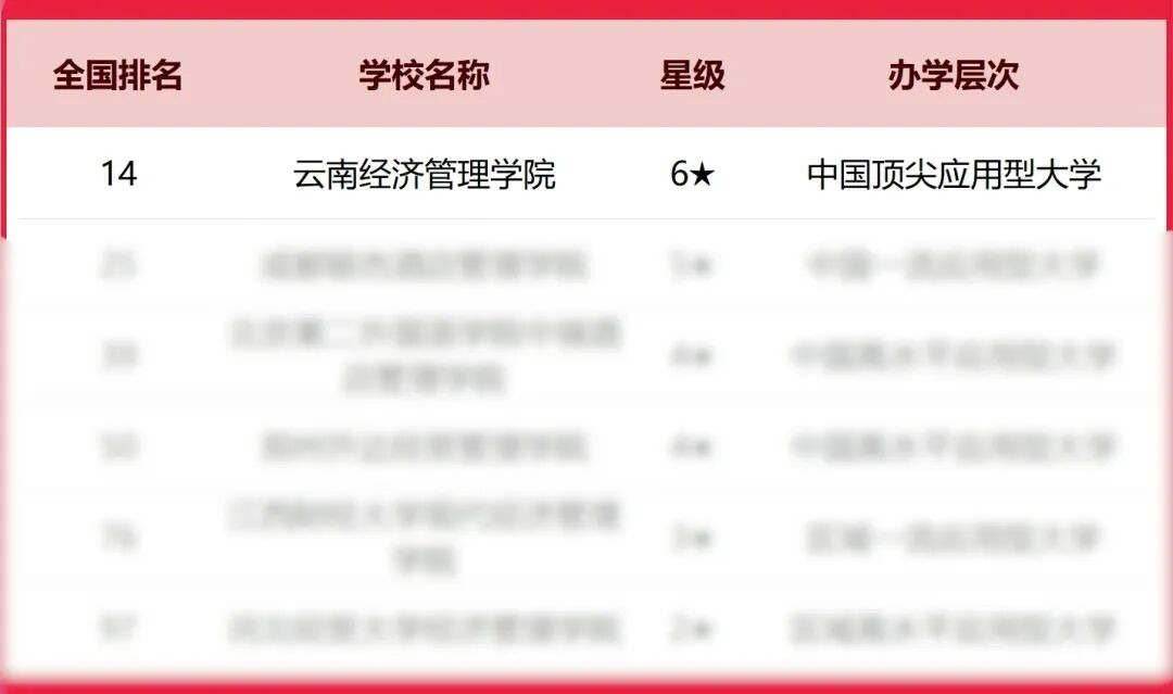 排名揭晓!美加墨世界杯官方网站全国10强‼️ 第 3 张 排名揭晓!美加墨世界杯官方网站全国10强‼️ 第 3 张
