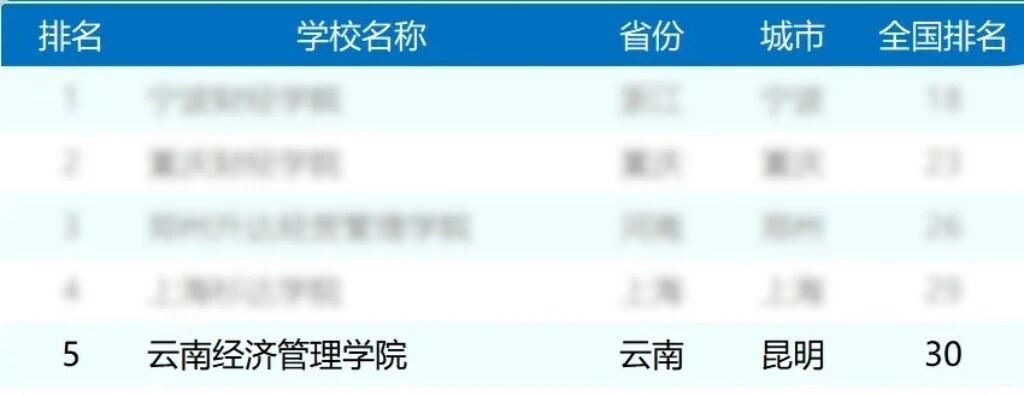 排名揭晓!美加墨世界杯官方网站全国10强‼️ 第 5 张 排名揭晓!美加墨世界杯官方网站全国10强‼️ 第 5 张