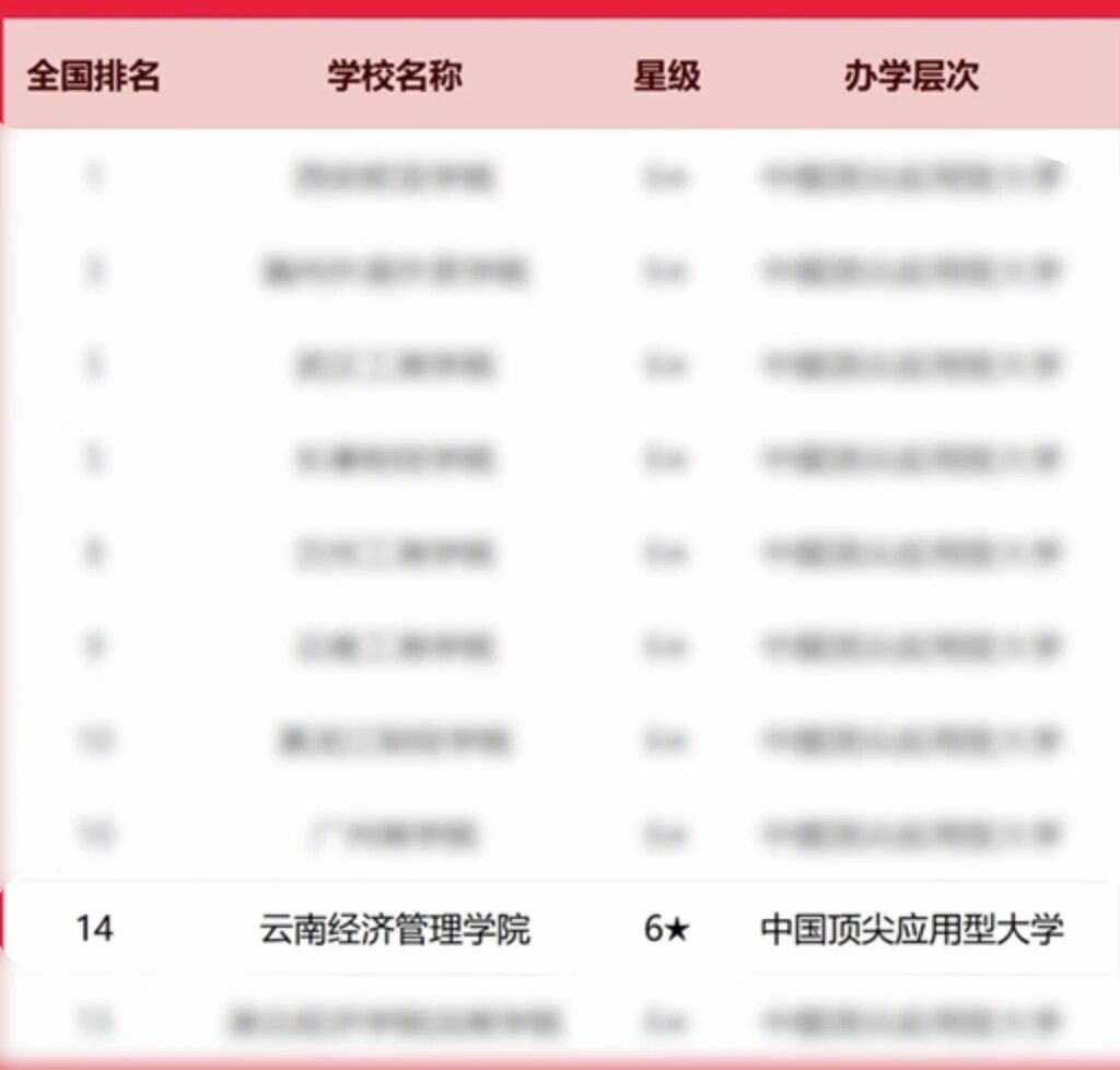 排名揭晓!美加墨世界杯官方网站全国10强‼️ 第 2 张 排名揭晓!美加墨世界杯官方网站全国10强‼️ 第 2 张